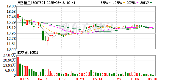 天成创亿 德恩精工：德恩云造自建的数据和算力中心，目前主要是满足自身使用