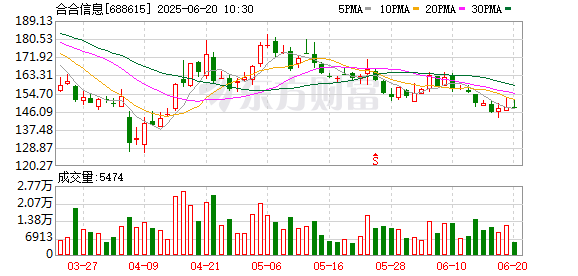升宏网 2025亚马逊云科技中国峰会召开，合合信息AI智能终端助力高效管理云资源