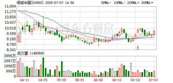 宝龙配资 106轮竞价！绿城以近6.7亿高溢价竞得武汉宅地