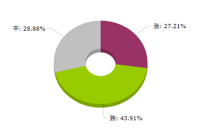 鼎泽配资 生意社：2025年07月大宗商品价格涨跌榜
