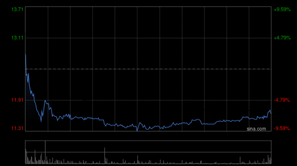 蚂蚁配资 盛业发布中期业绩 股东应占溢利2亿元同比增加28.66%