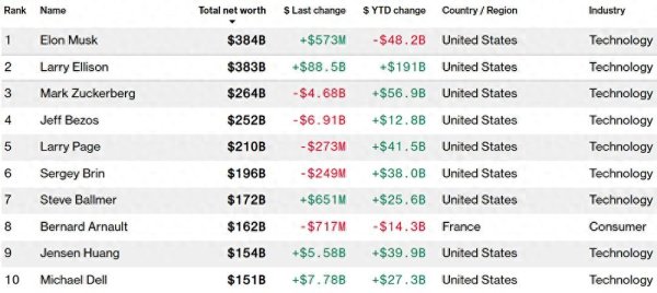 财米网 21000亿, 云大厂拿下AI大单
