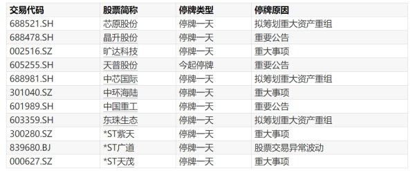 港盛国际 青木科技：控股股东、实控人及其一致行动人拟减持不超3%公司股份